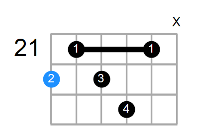 D7b5 Chord